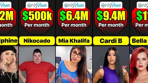 onlyfans high|10 Top OnlyFans Earners Revealed